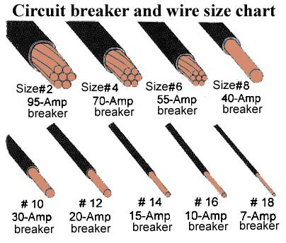 240v 20 amp wire size