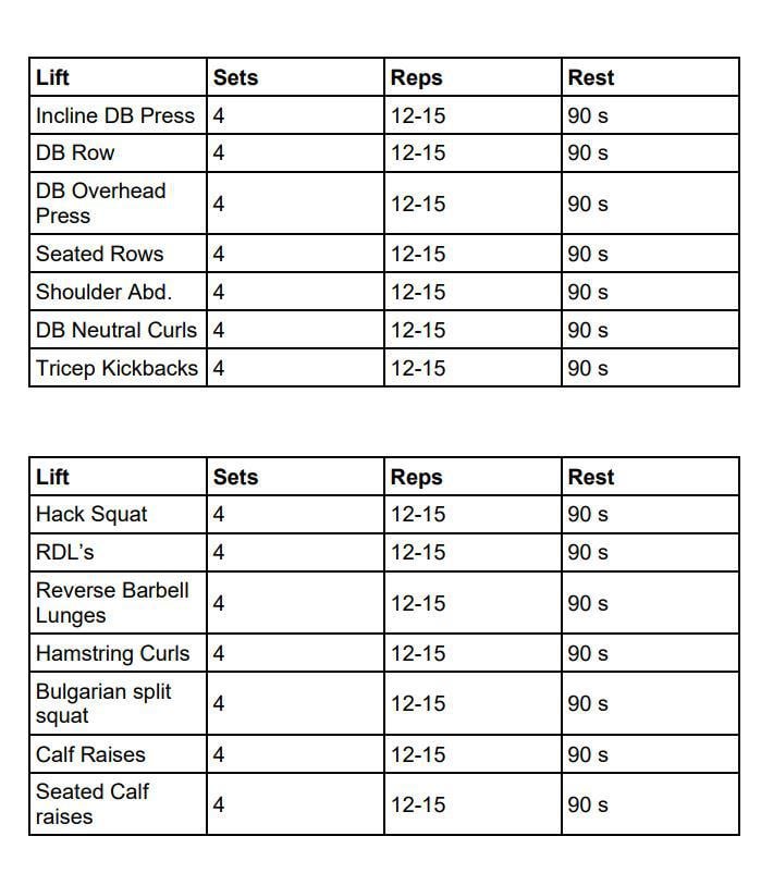 phul workout