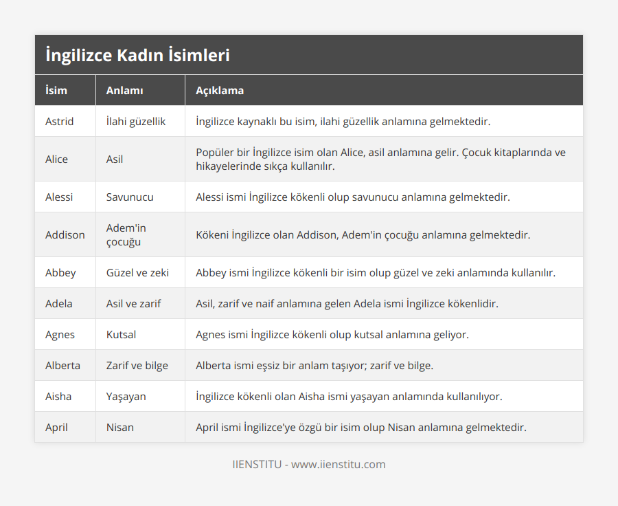 ingiliz bayan isimleri ve soyisimleri