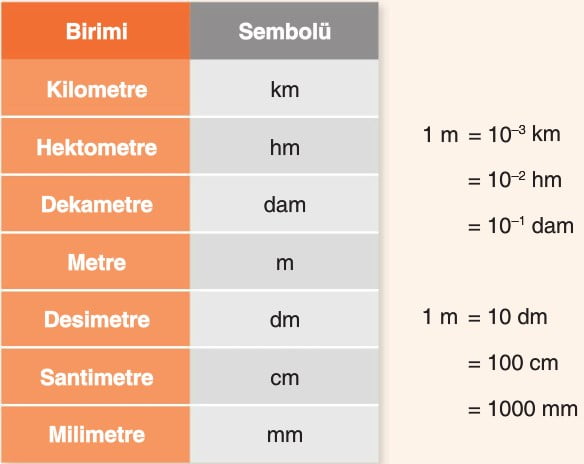 hacim birim çevirme tablosu