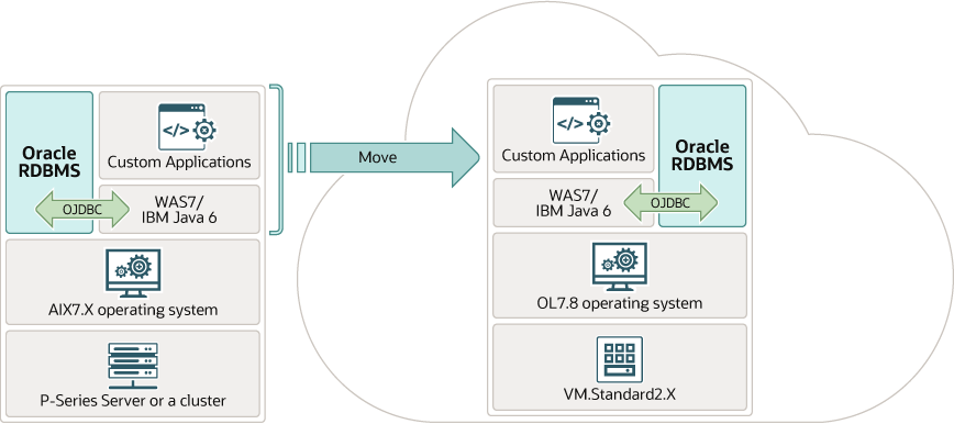 websphere