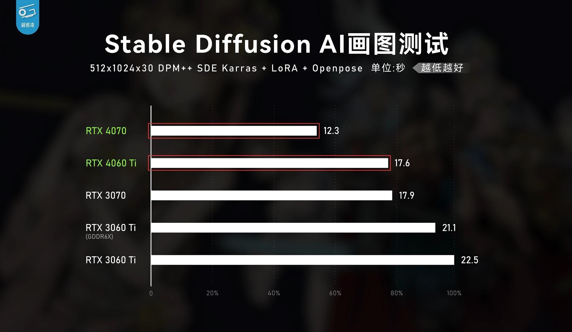 3070ti vs 4060