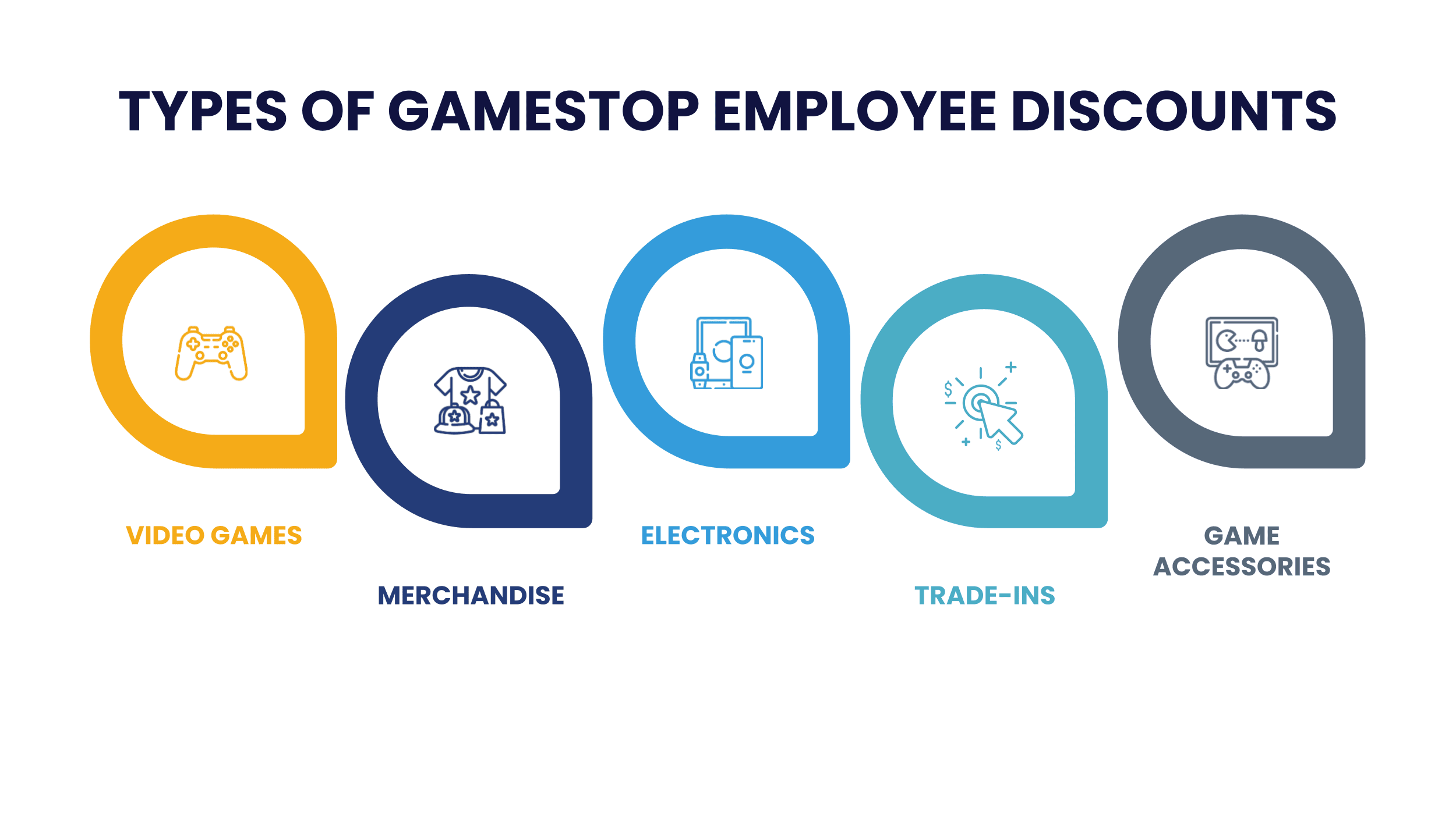 employee discount for gamestop