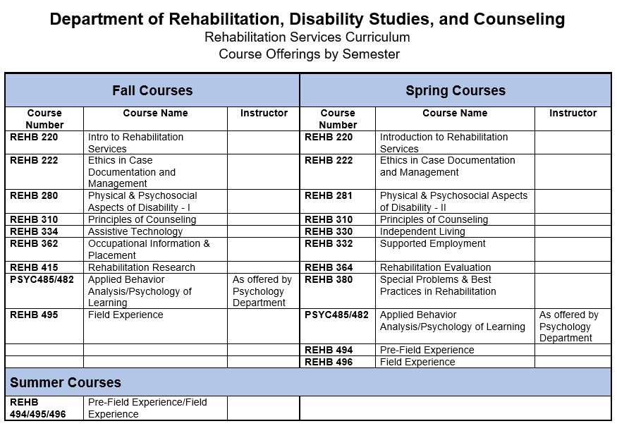 subr course catalog