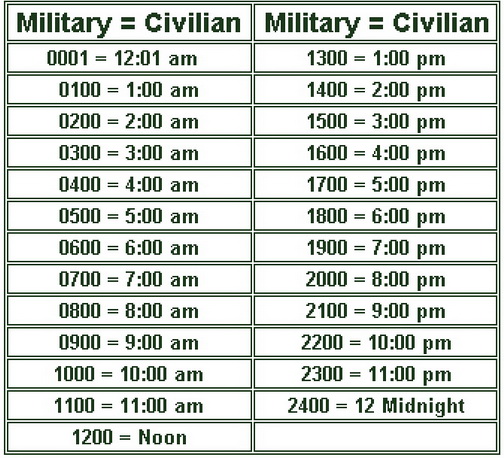 what time is 1830 in military time