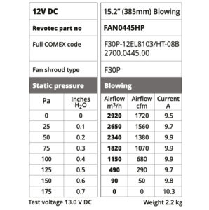 385mm to inches