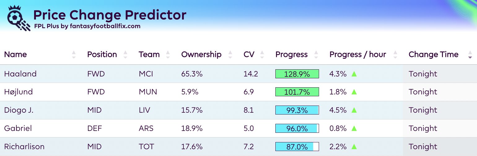 fpl price change predictor