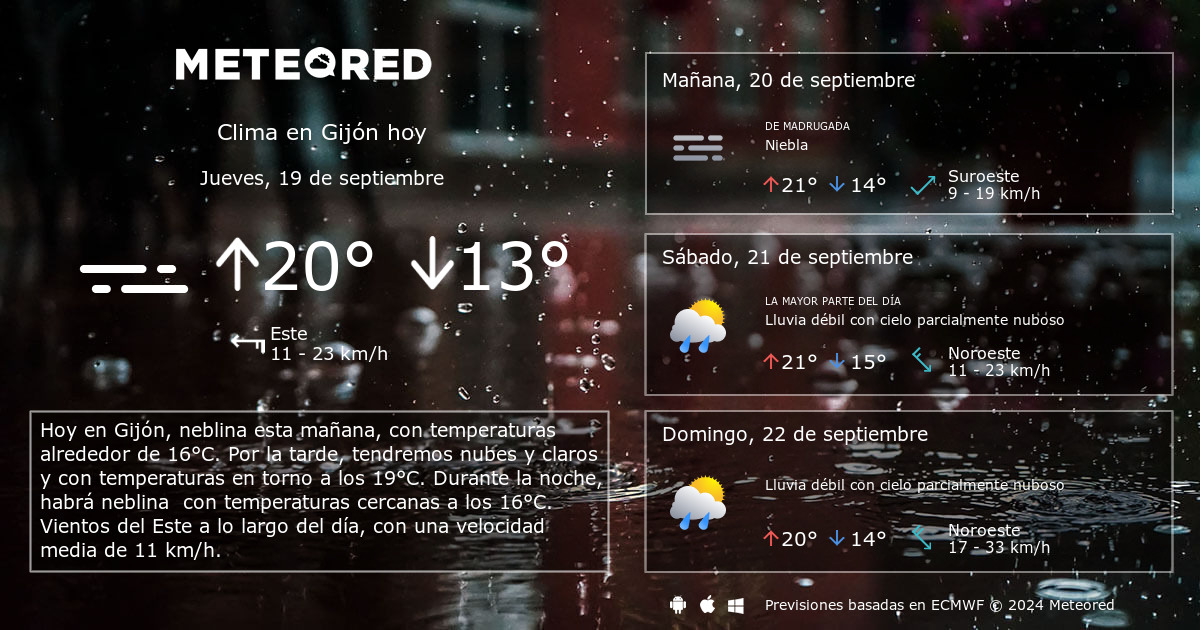 pronóstico del tiempo en gijón