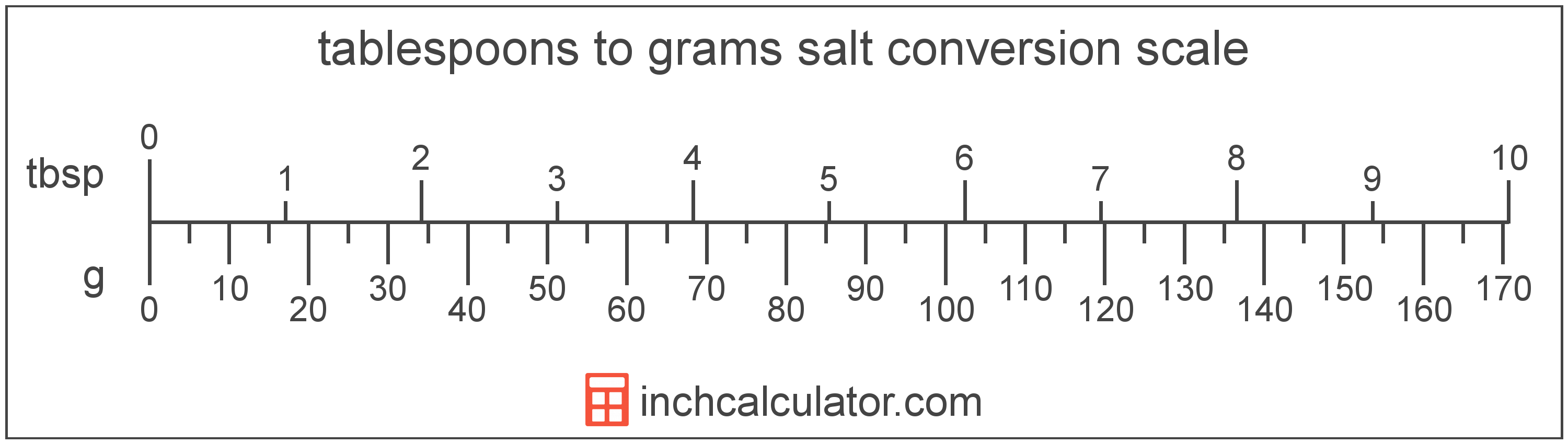 teaspoons to grams salt