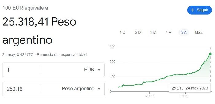 aud to peso argentino