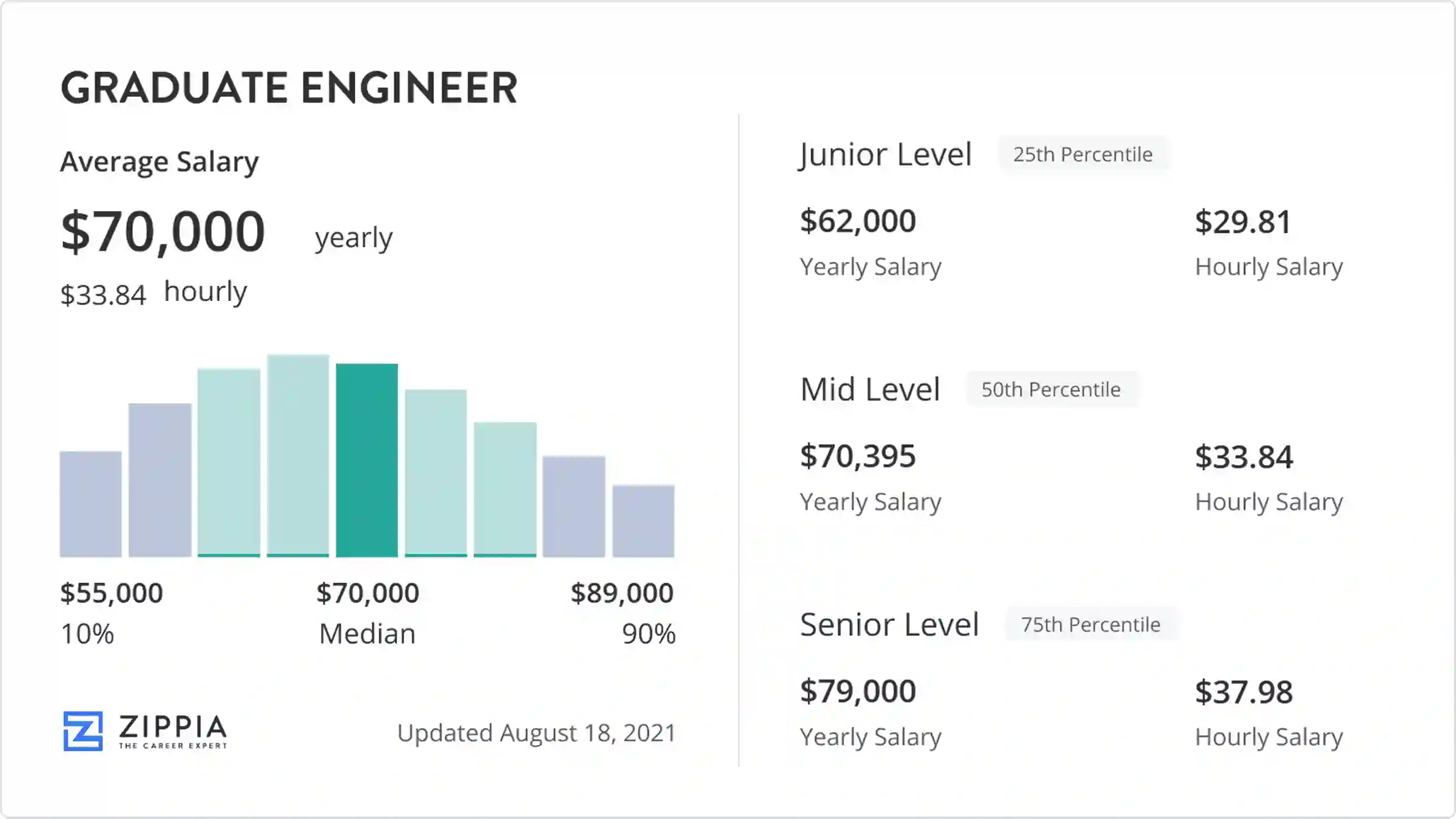 graduate mechanical engineer salary