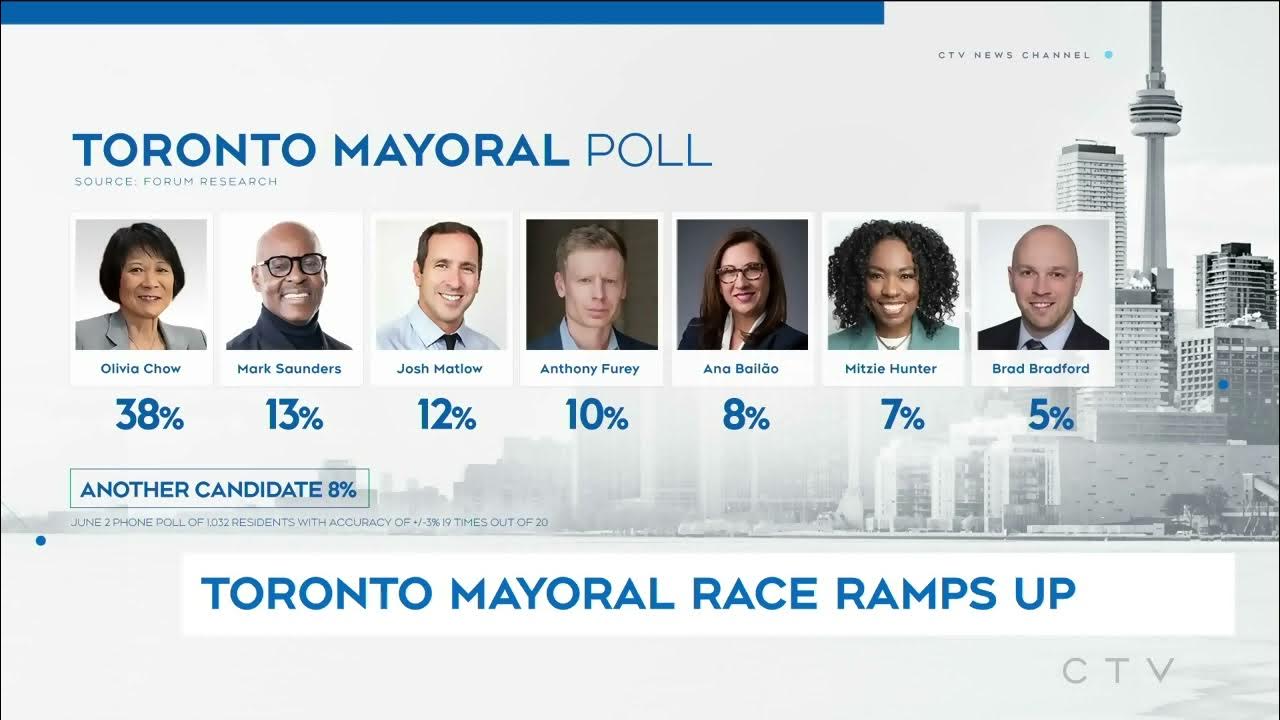 toronto mayor polls