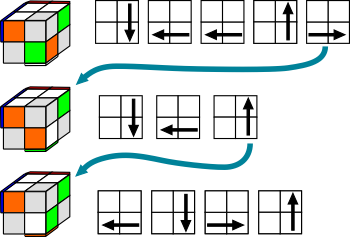 rubik 2x2 solution