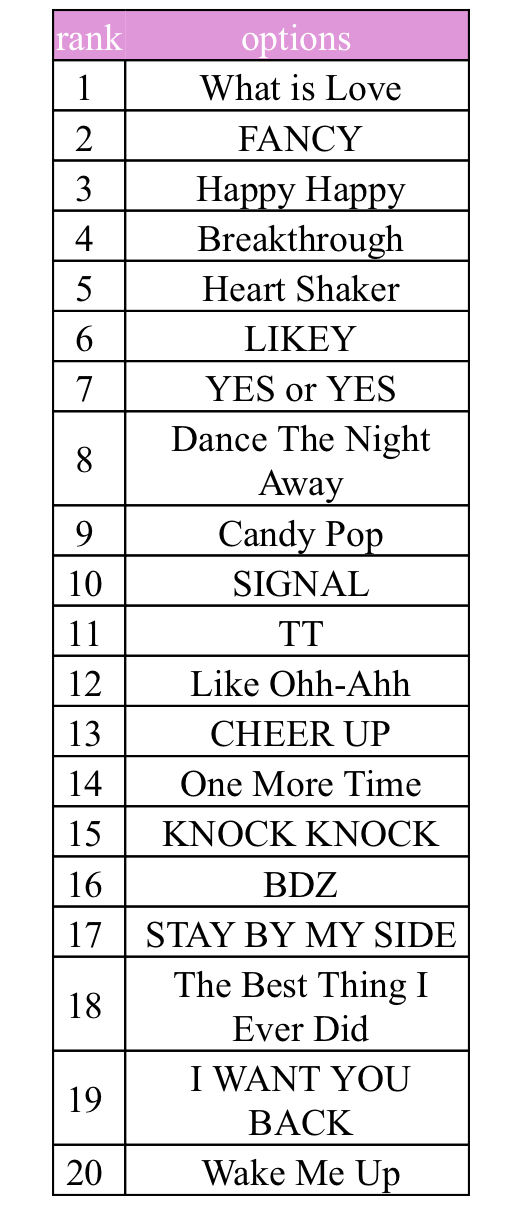 twice title tracks sorter