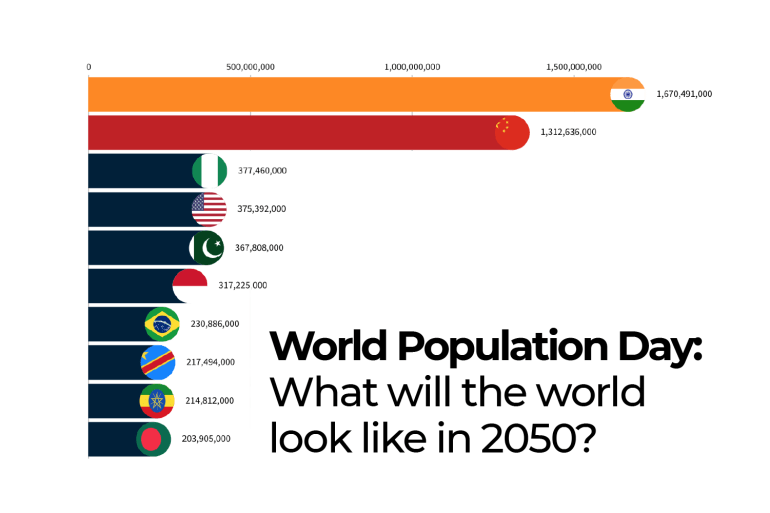 new world population