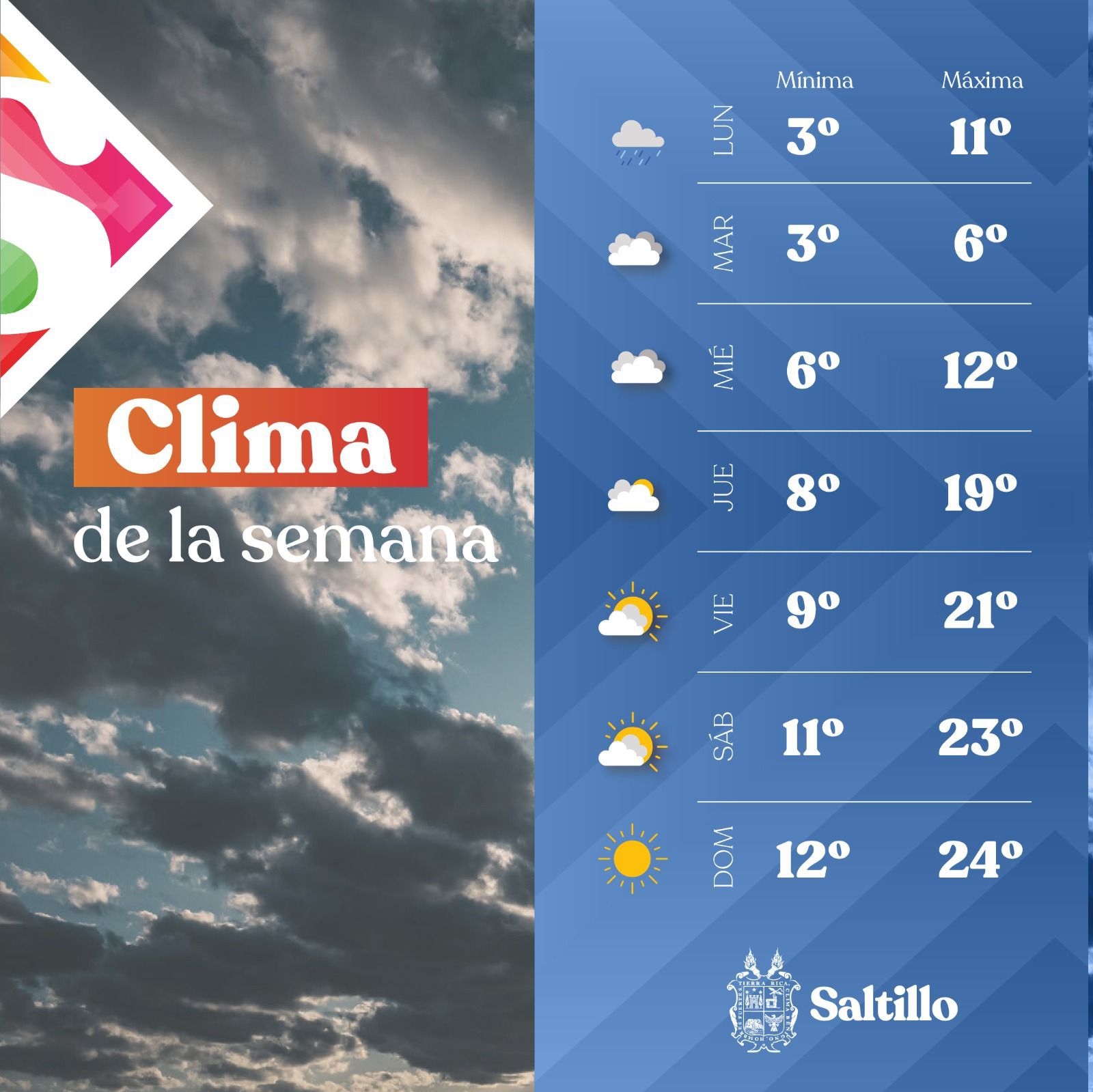 temperatura actual saltillo