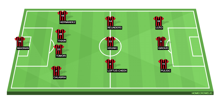 a.c. milan vs torino f.c. lineups