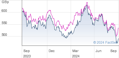 blackrock world mining trust share price