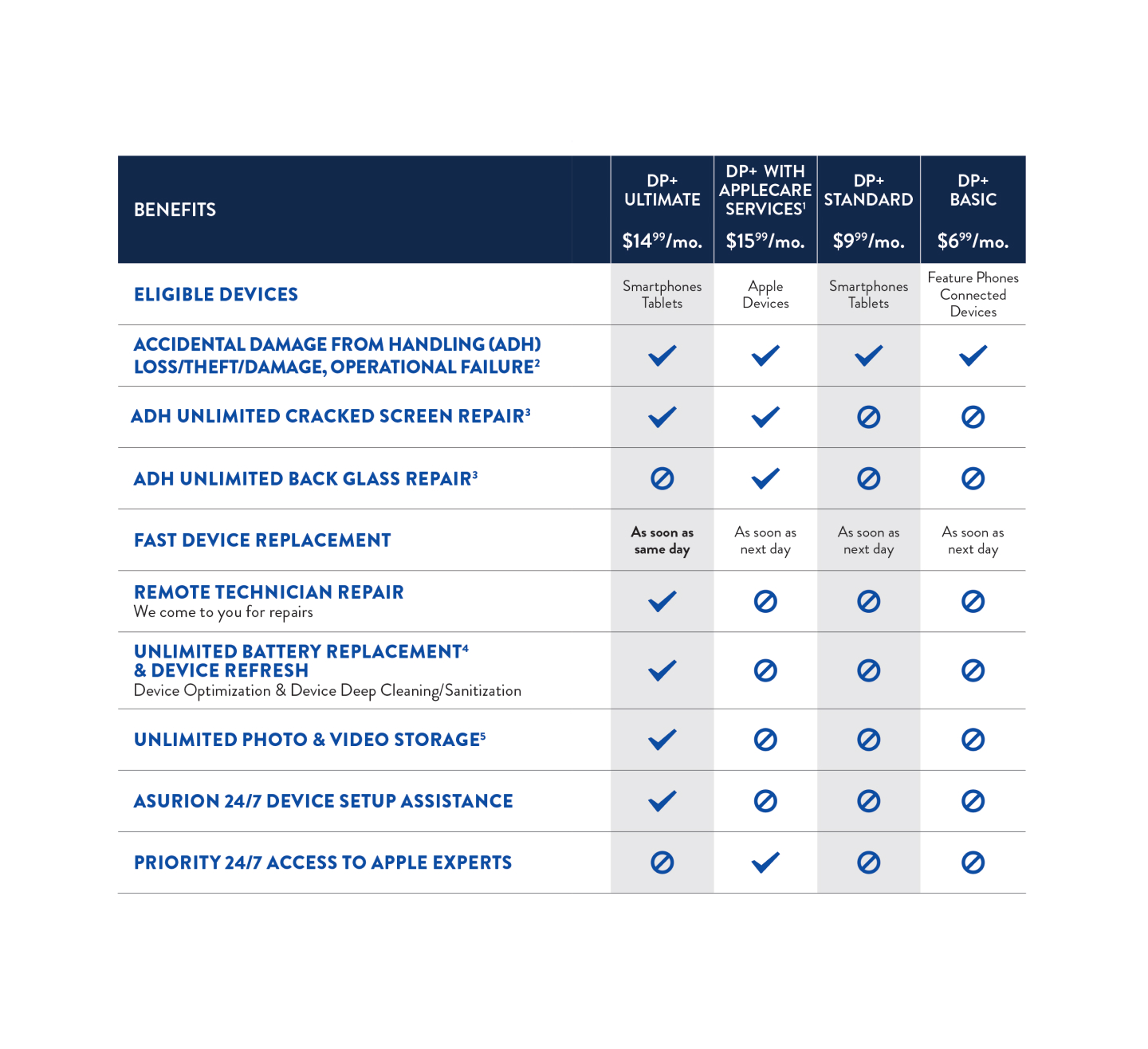 asurion claim status