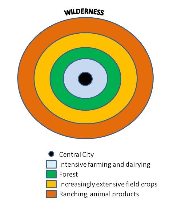 land use definition ap human geography