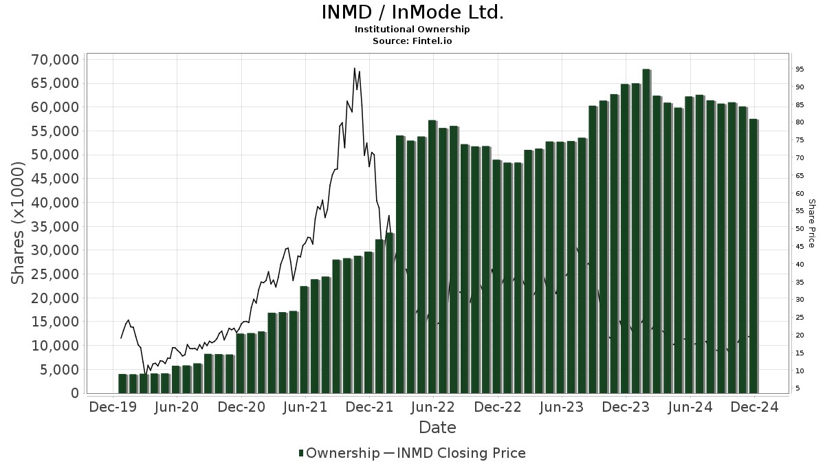 inmd stock price