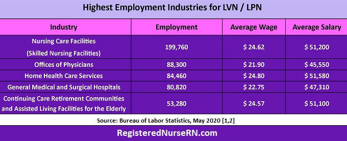 lvn hourly pay california