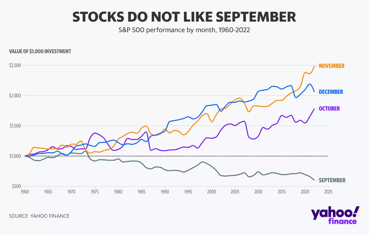 lloyds yahoo share price