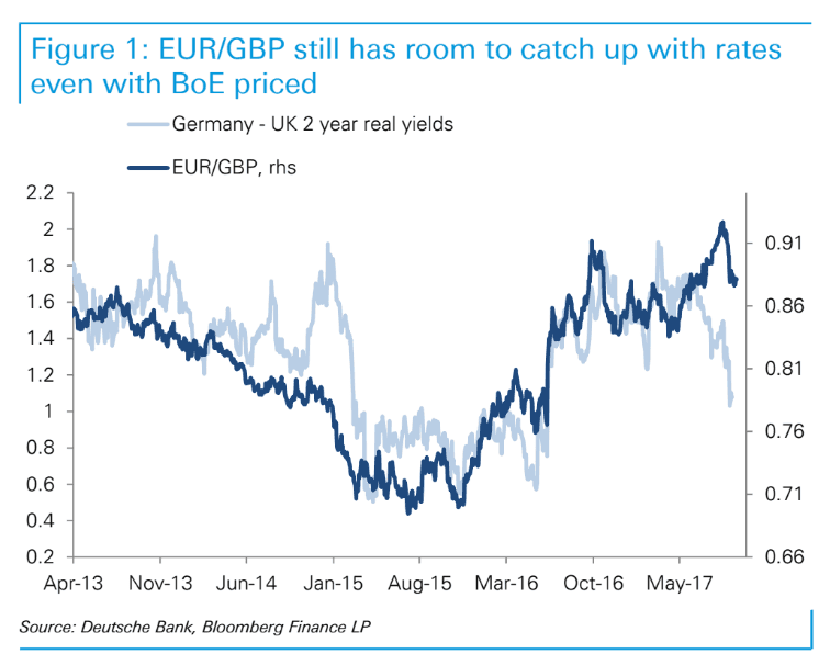 266 eur to gbp