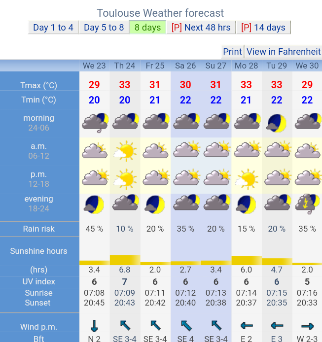 next months weather