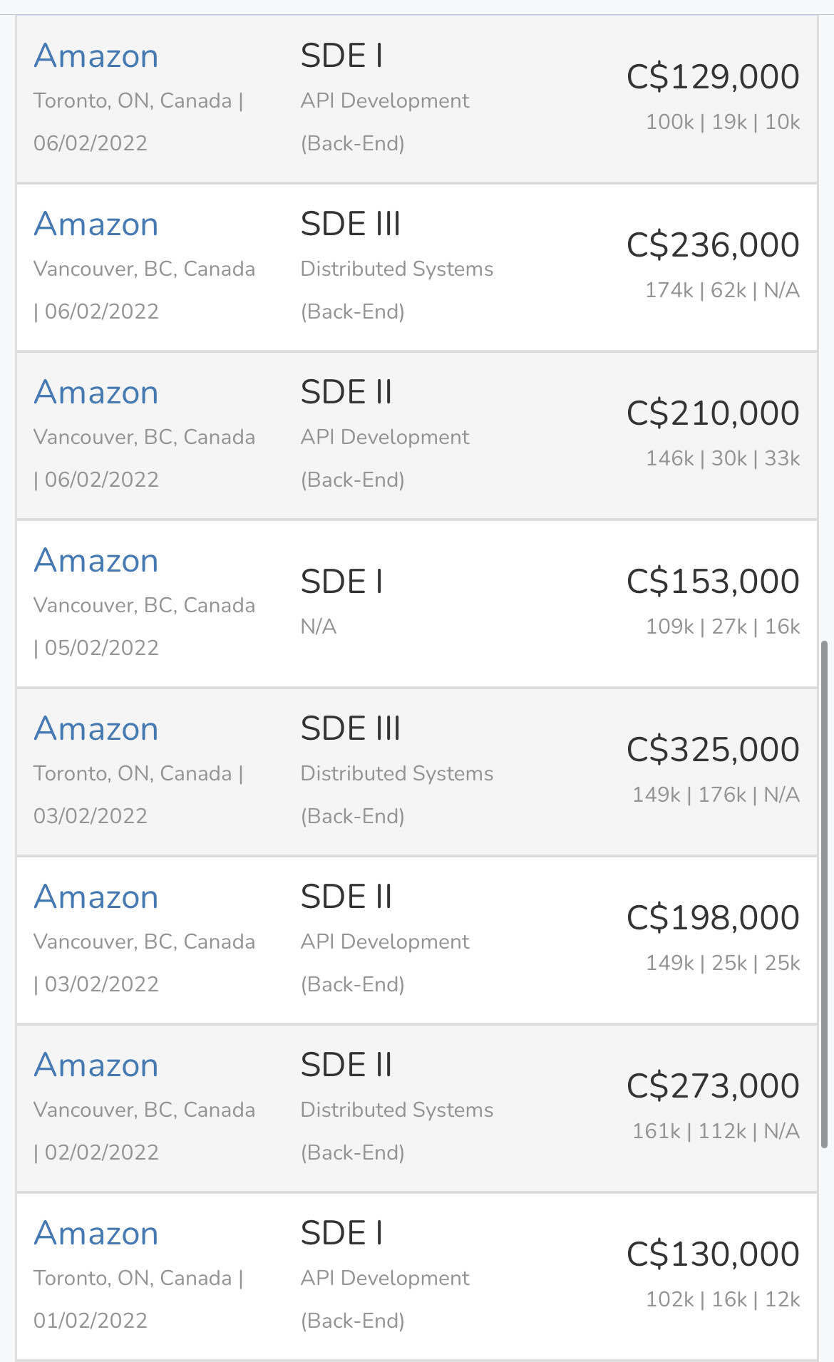 amazon vancouver salary