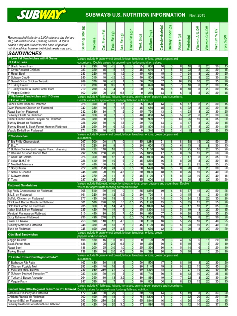 subway flatbread nutrition information