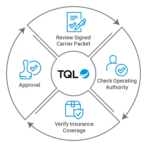 tql box truck loads