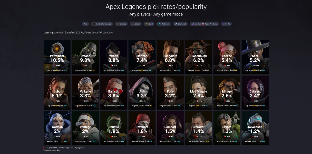 apex legends pick rate