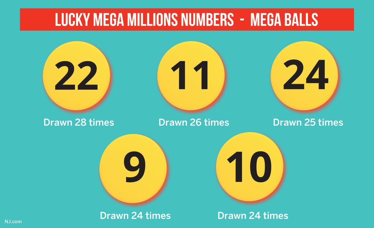 mega millions lucky numbers