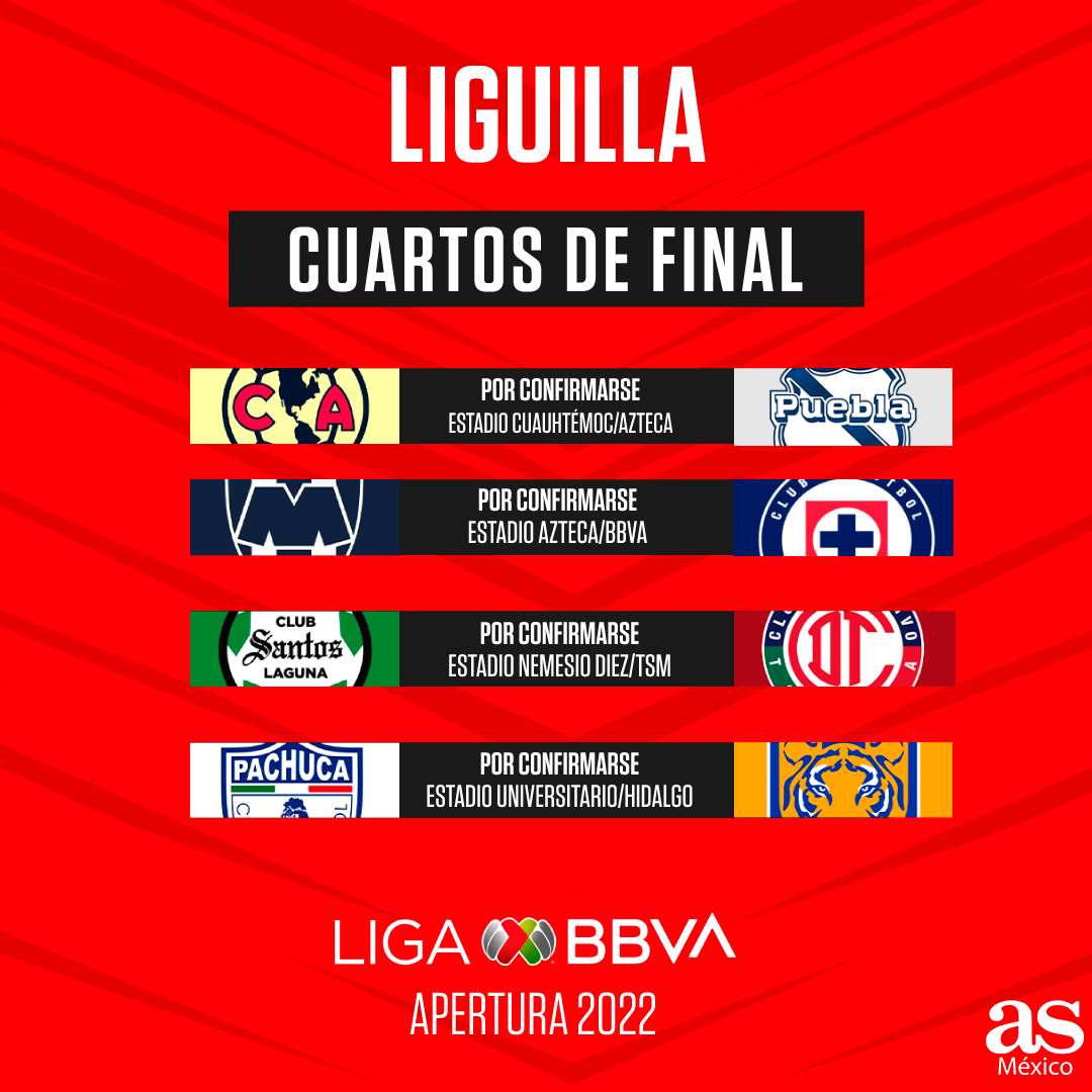 quien paso a cuartos de final liga mx