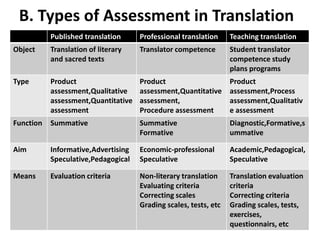 traduction assesment