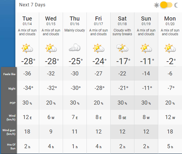 calgary hourly weather