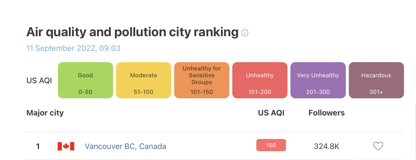 aqi vancouver