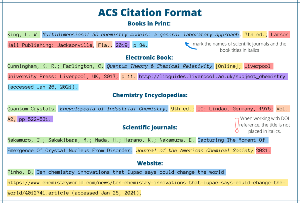 acs citation generator