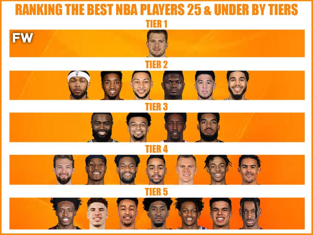 top ranked nba players