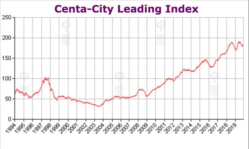 centadata