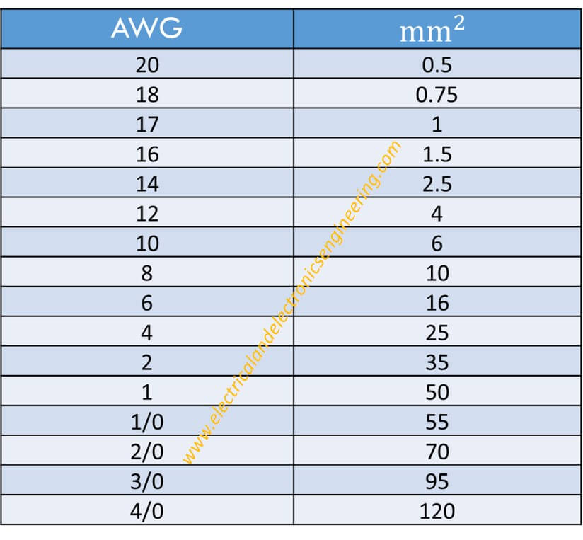 mm2 to awg