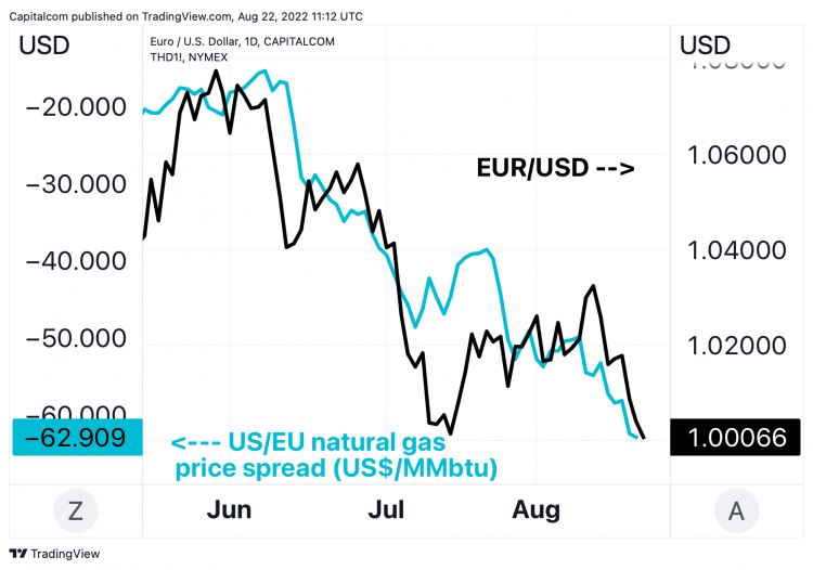 2800 usd to eur