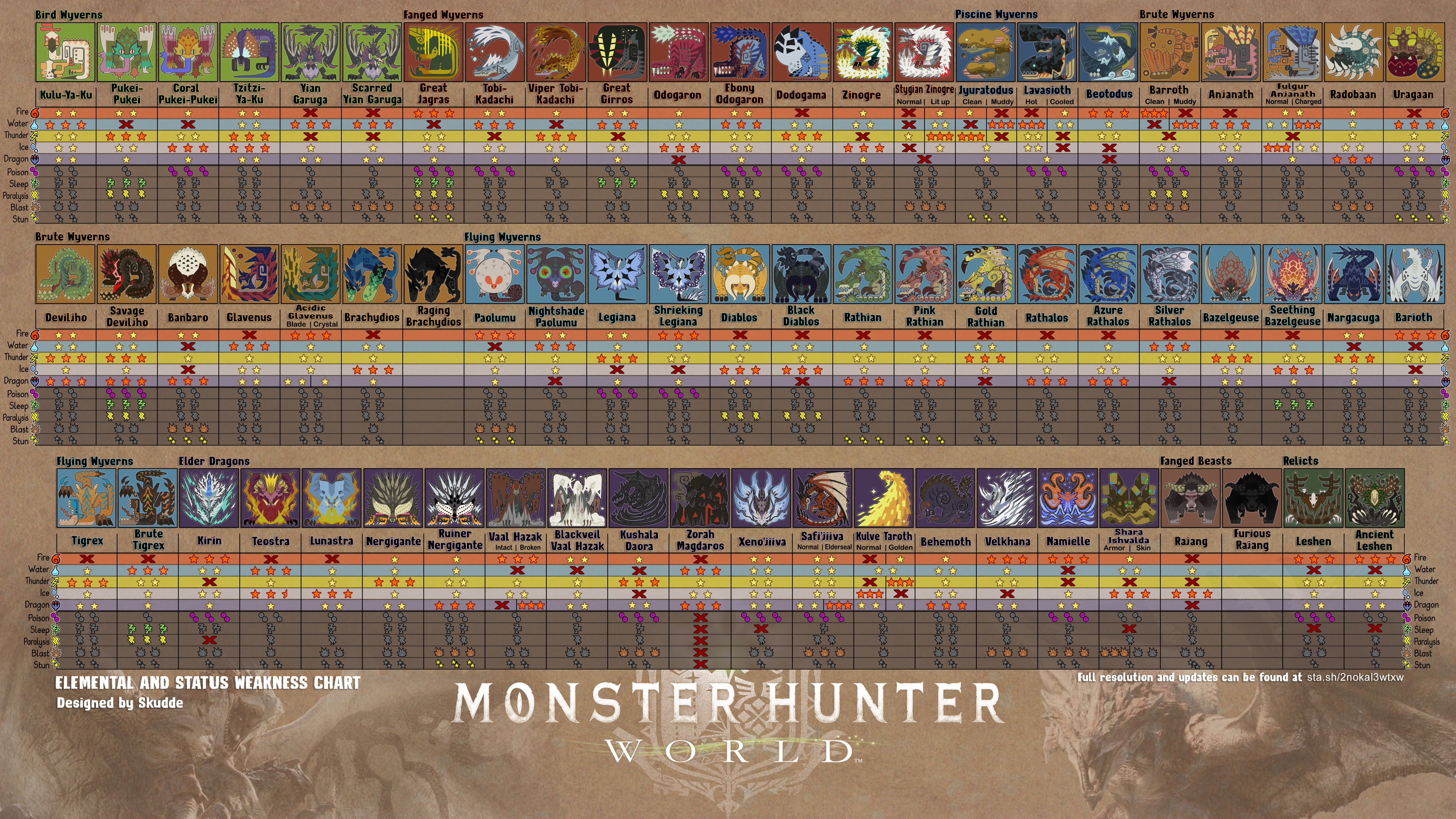 monster hunter world elements