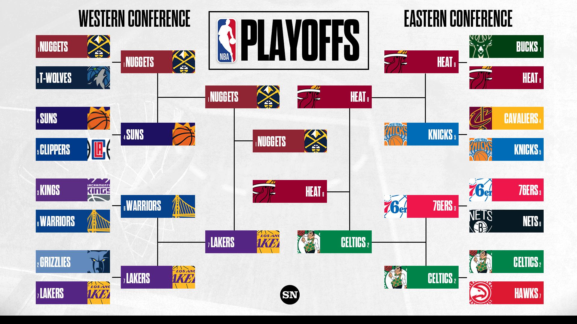 nba playoff bracket 2023