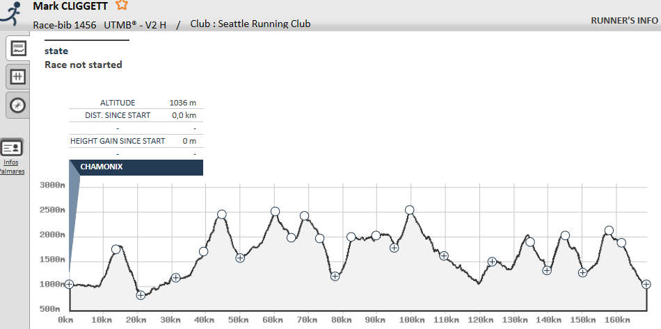 utmb tracking