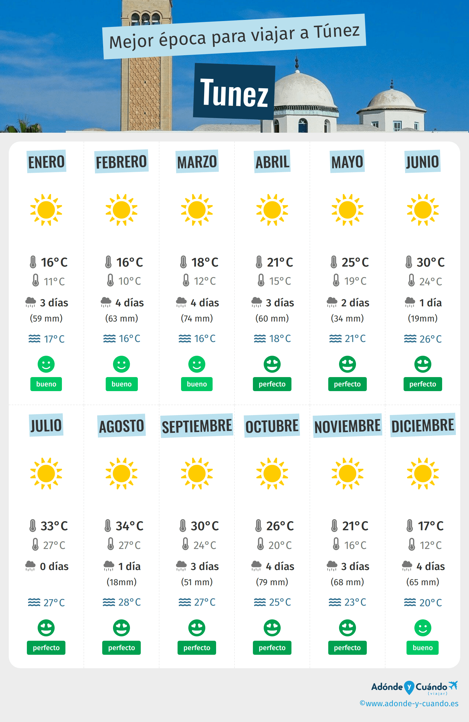 clima de 10 días para túnez