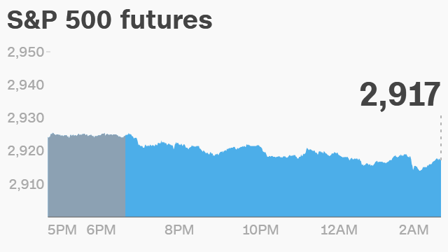 cnn stock futures