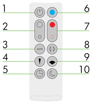 remote dyson fan