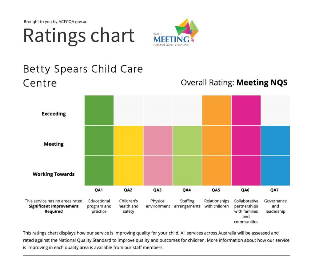 acequa rating